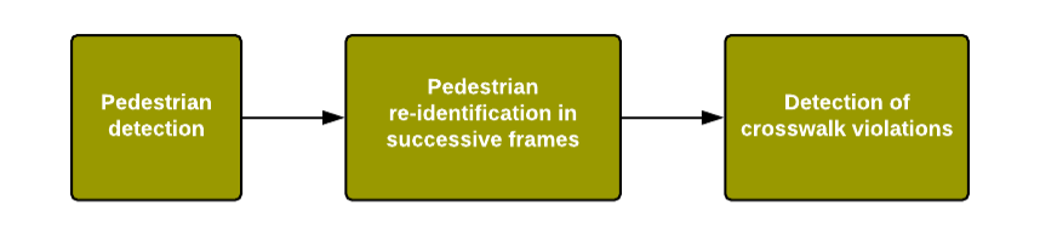 workflow diagram 