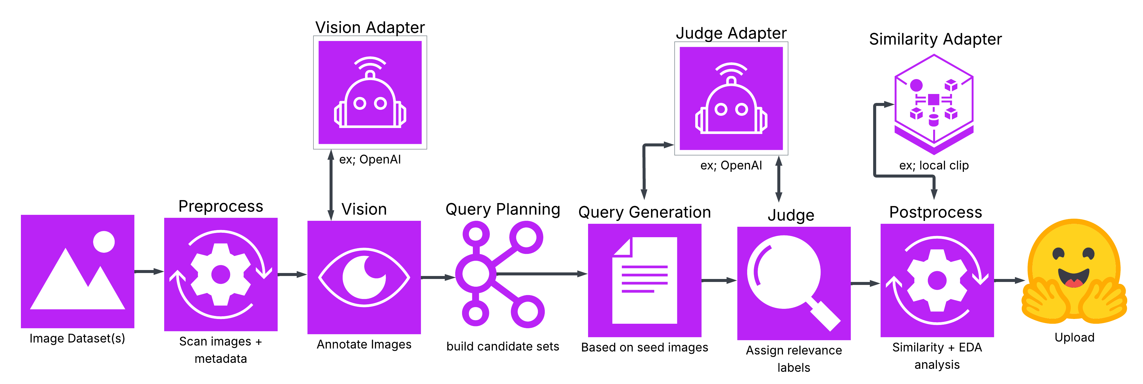 Image Search Benchmaker Flow
