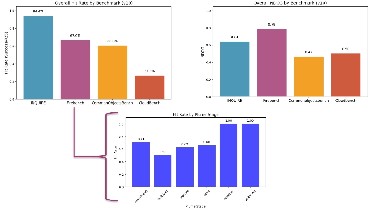 Benchmarking Example Graph