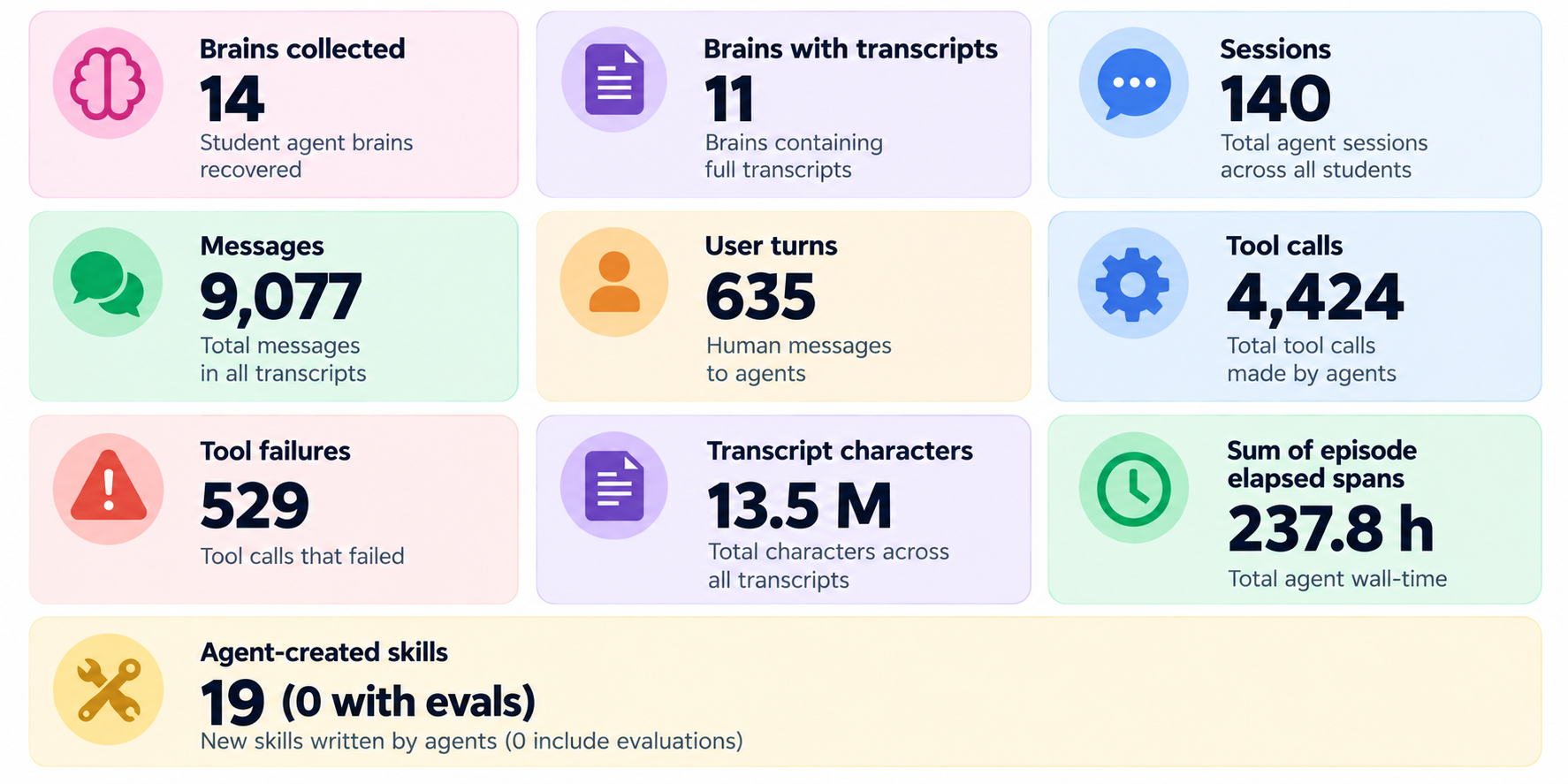 brain analytics
