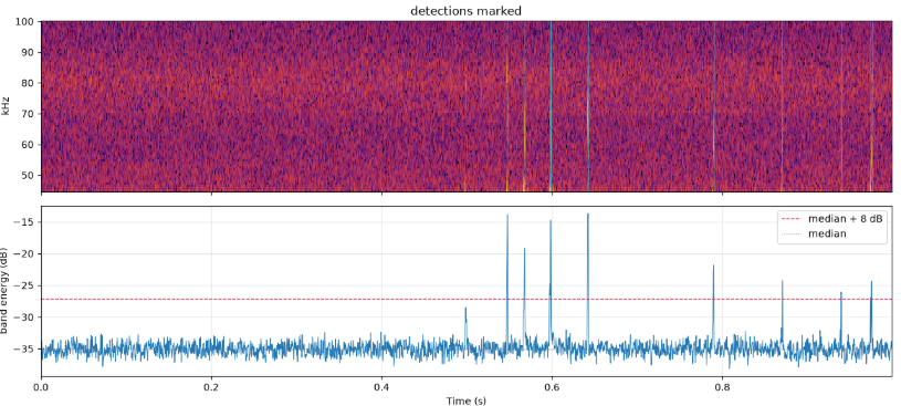 chirp-detection