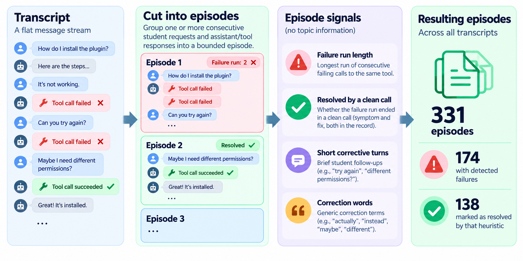 episodes