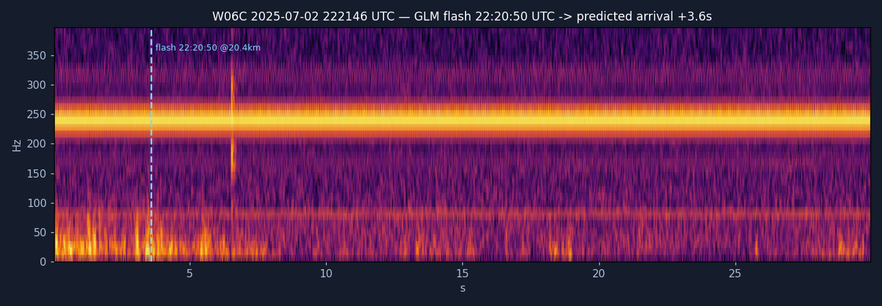 Confirmed arrival: flash 22:20:50 at 20.4 km, thunder 59.6 s later