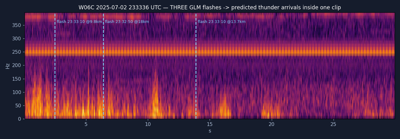 Three flashes, three thunder arrivals in one 30-second clip