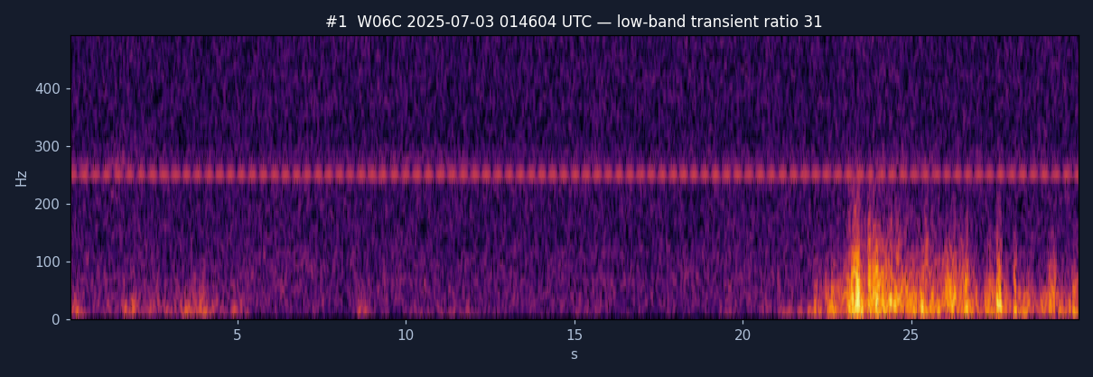 The strongest audio-only candidate — falsified by two satellites