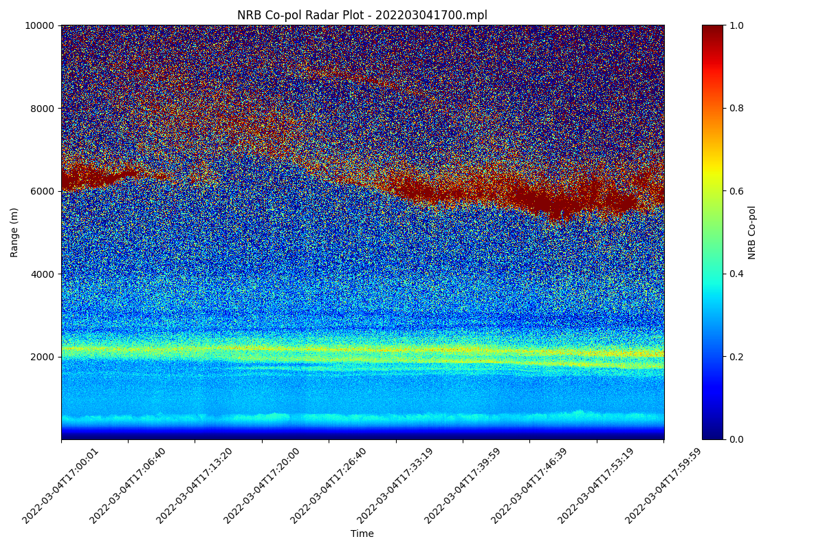 1hr LiDAR plot for hazy sky condition