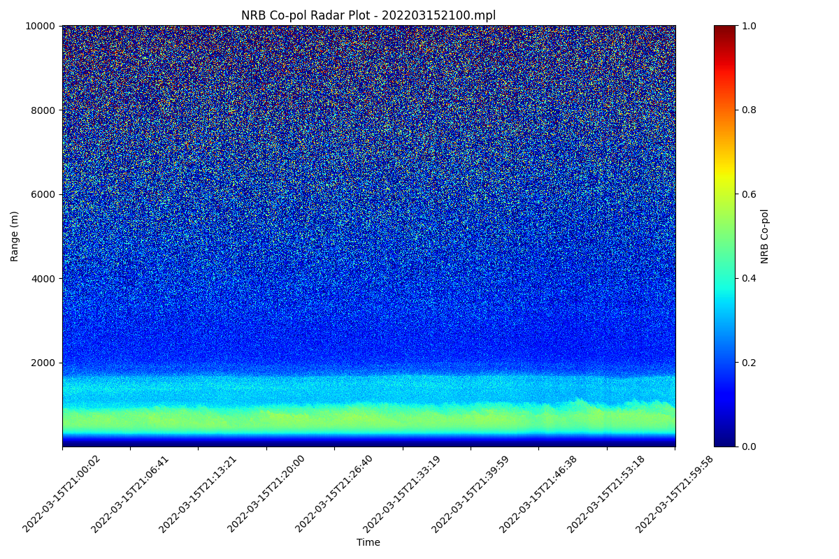 1hr LiDAR plot for clear sky condition