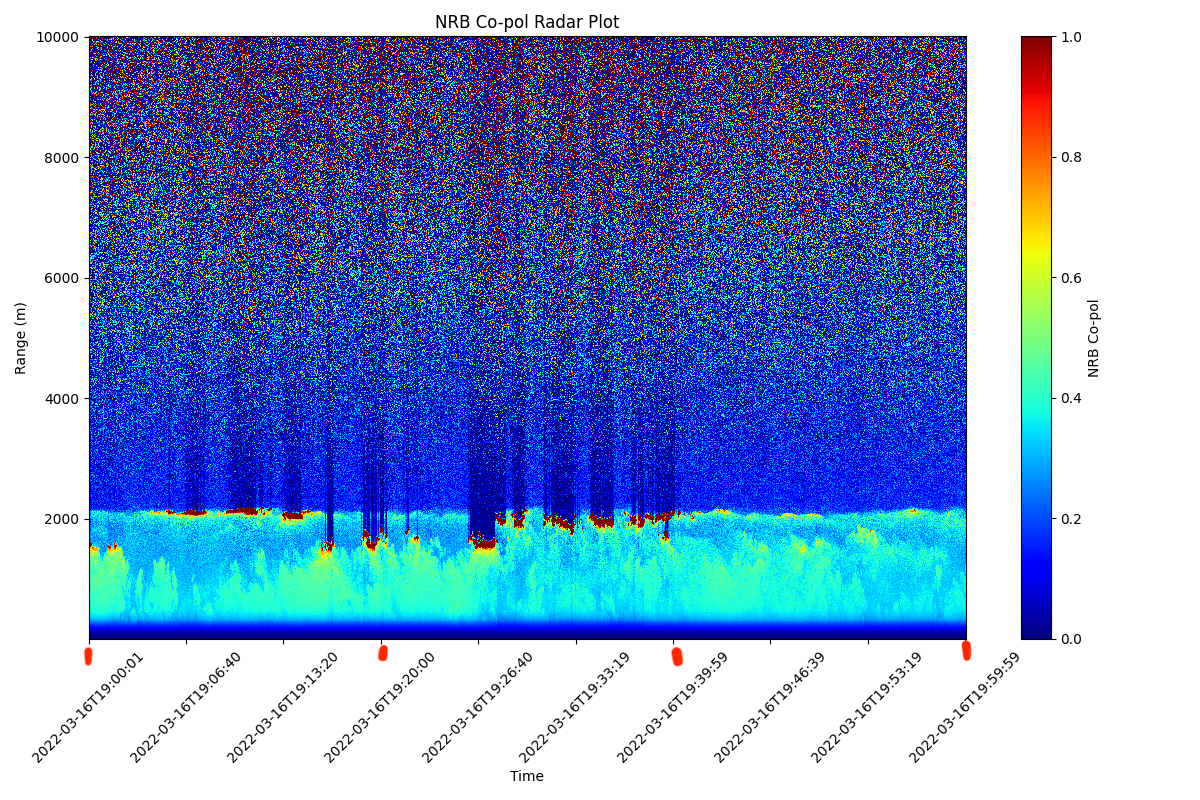 1hr LiDAR plot for hazy sky condition