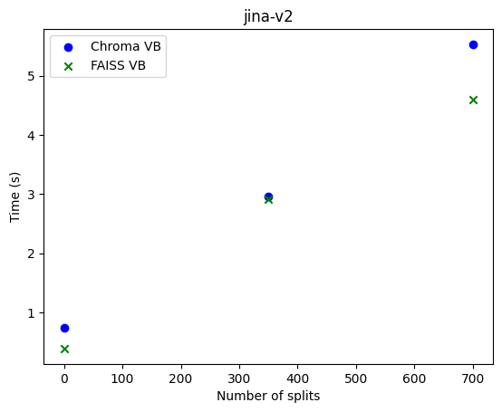 jina-embed-speed