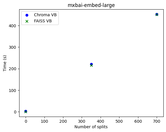 mxbai-embed-speed