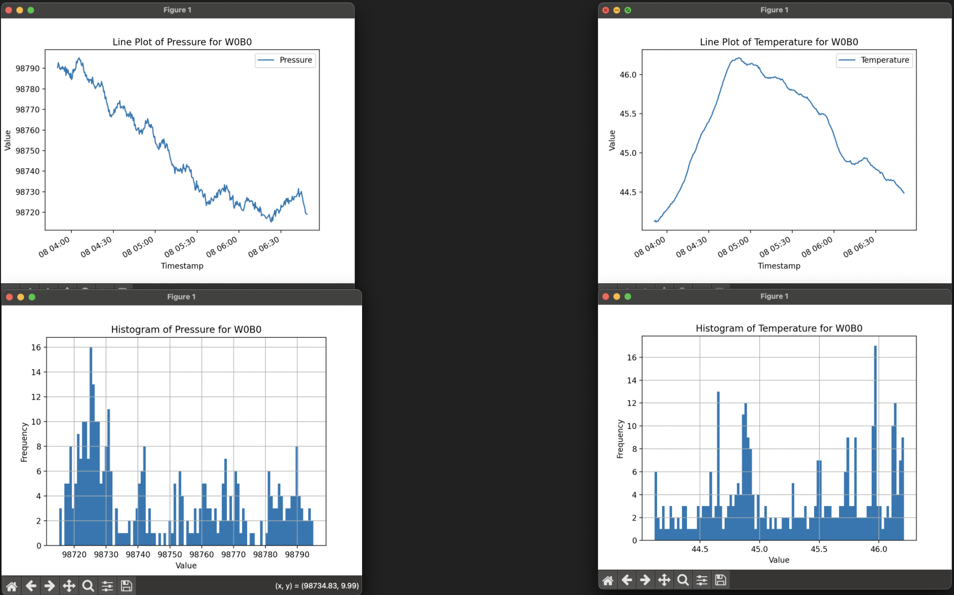 sdc-plots