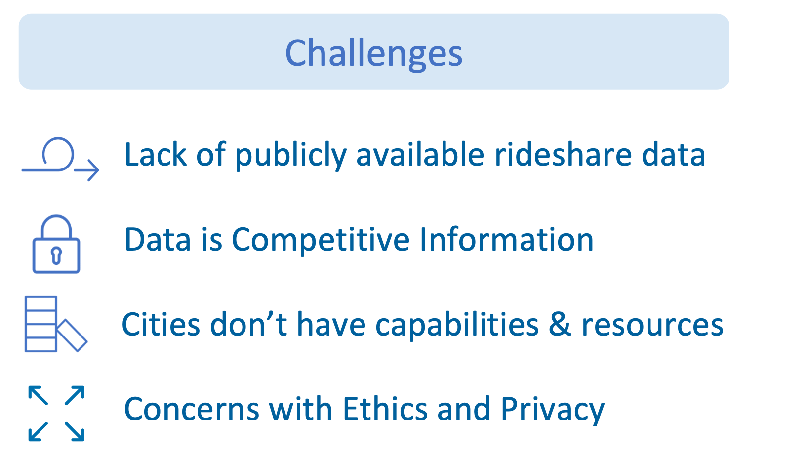 challenges of ridesharing data