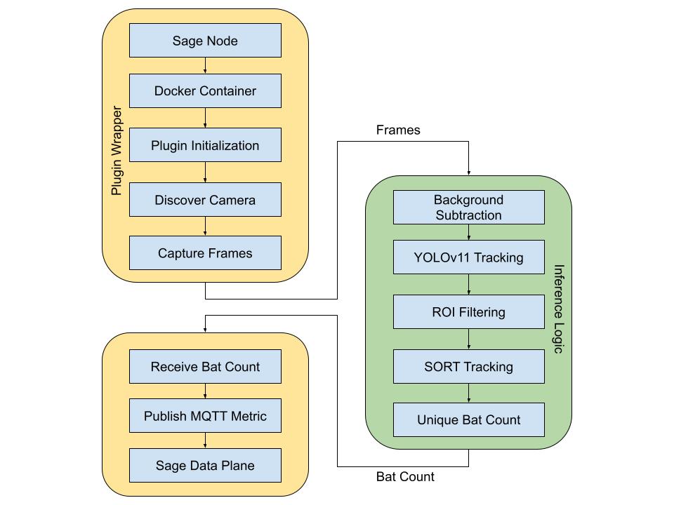 Original inference pipeline with Sage plugin wrapper