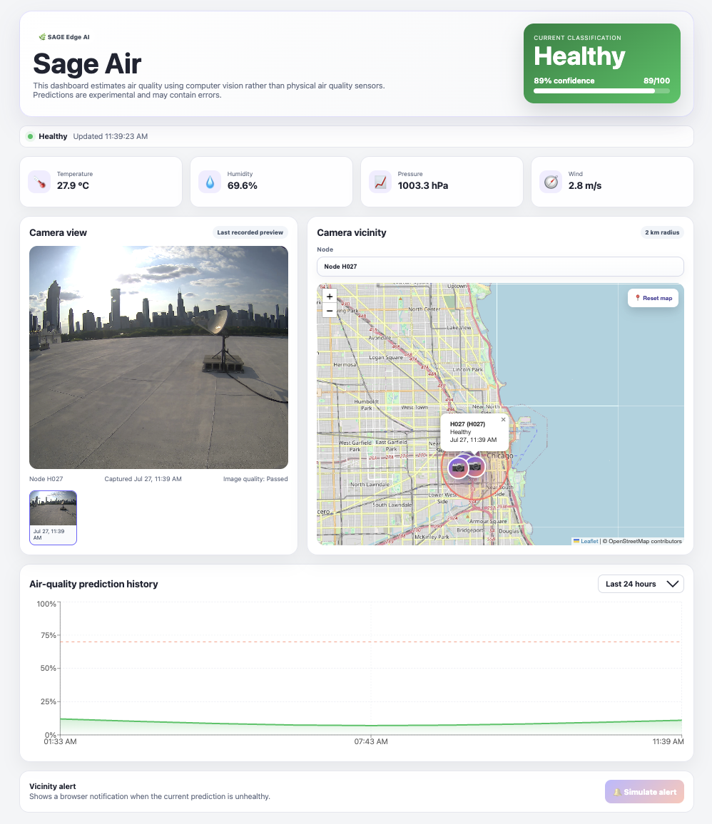 SageAir dashboard concept
