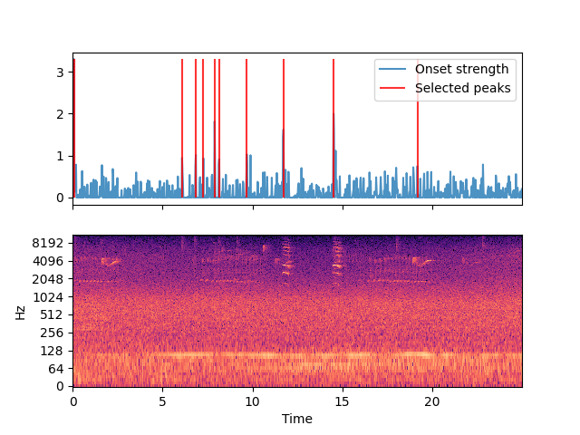 preliminary results from peak-detection script