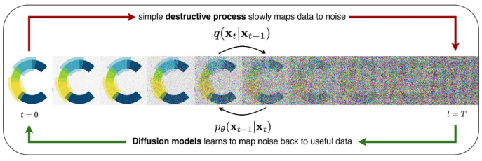 diffusion_model