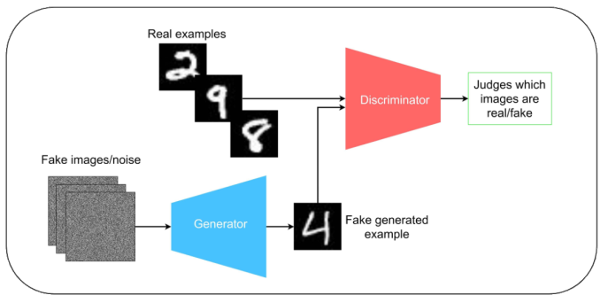 gan_model