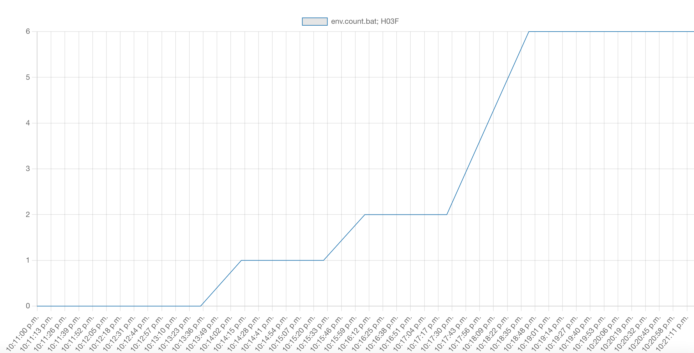 Resulting data from test video on a Sage node