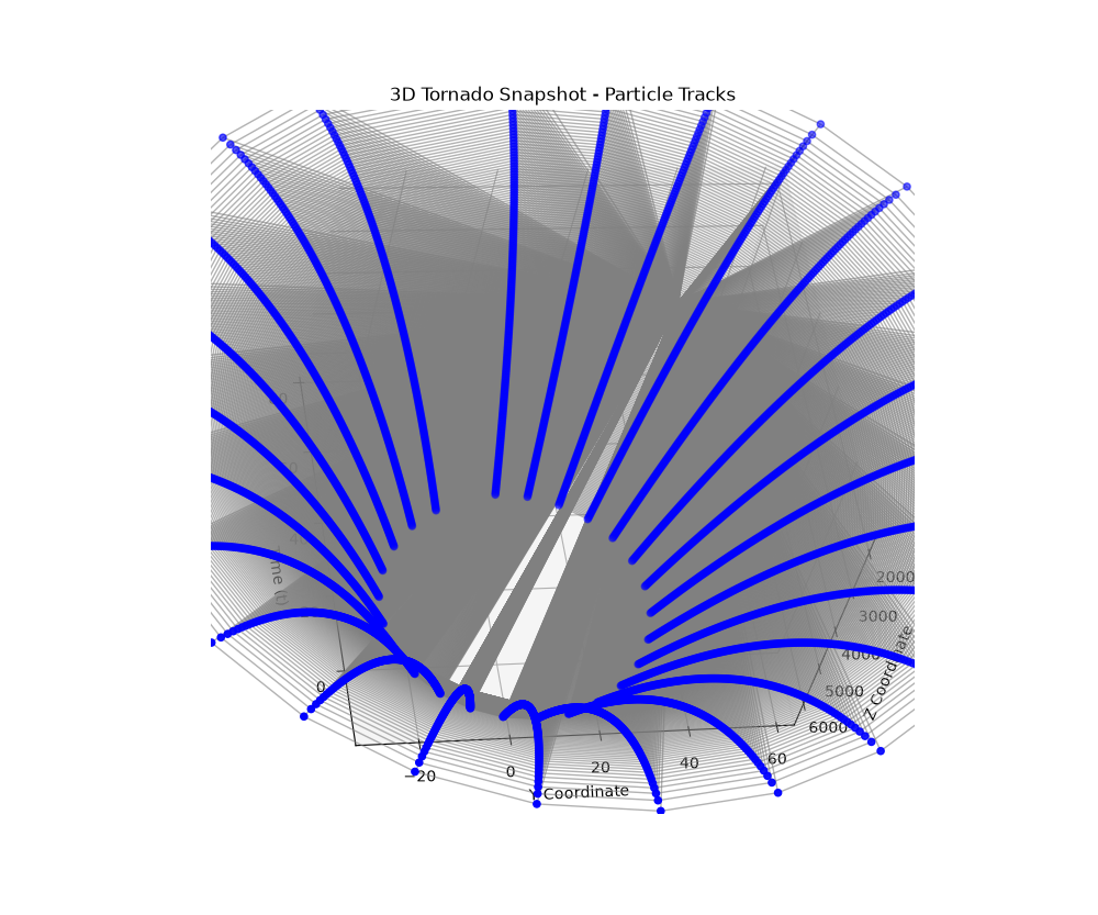 Tornado Cone