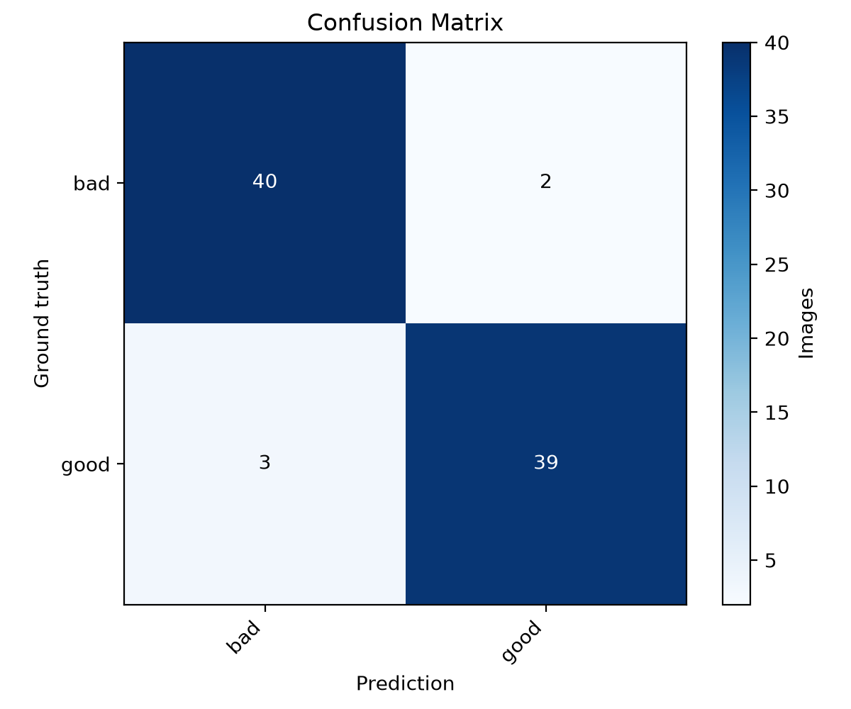 YOLO image-only confusion matrix